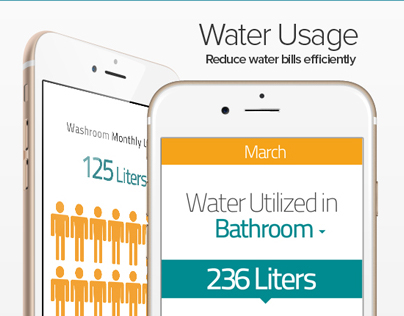 Water Usage App Design