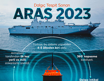 TRT Haber - İnfografik - ARAS 2023