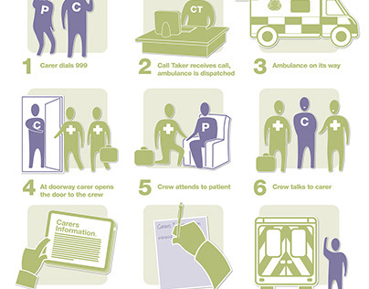 Scottish Ambulance Service: Carers Poster