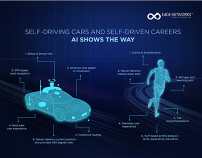 Infographic | Self-Driving Cars & Careers