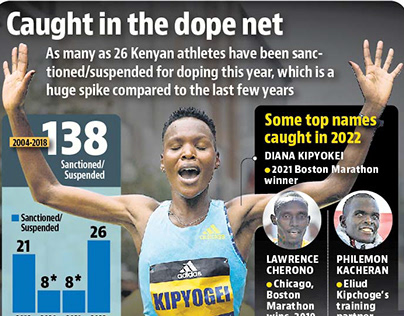 Kenya doping