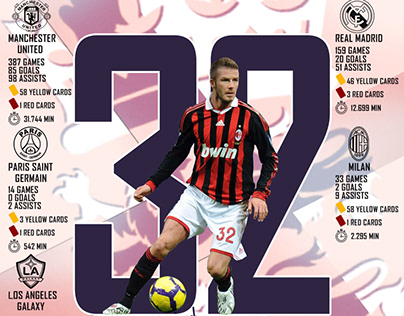 David Beckham stats