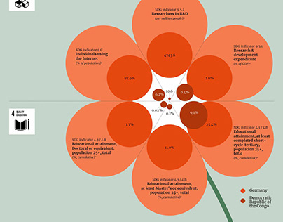 Infographic What does it take for research to flourish?