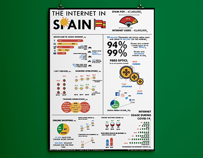 Data Visualisation - Internet in Spain Infographic