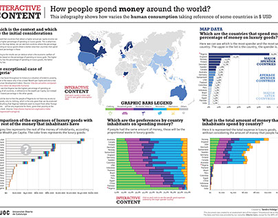 Infographic: How people spend money around the world?