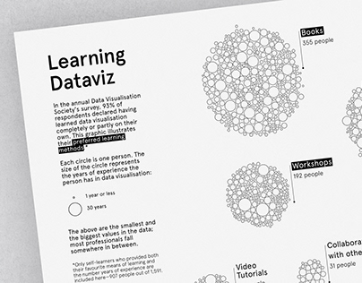 Learning Dataviz
