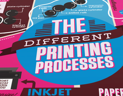 The Different Printing Processes Infographic
