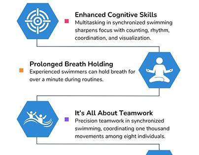 4 Facts About Synchronized Swimming