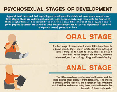 Stages of Development