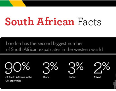 South African – Freedom Day Infographic