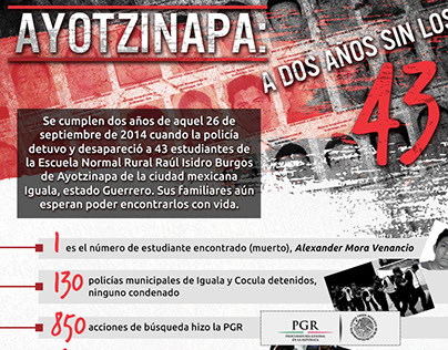 Infografia - Ayotzinapa
