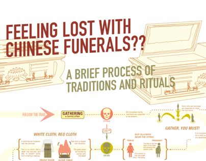 Chinese Funerals - Process Charts