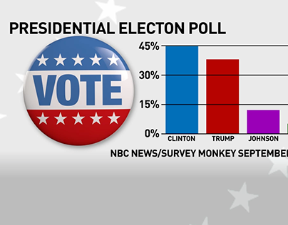 2016 Presidential Election Poll
