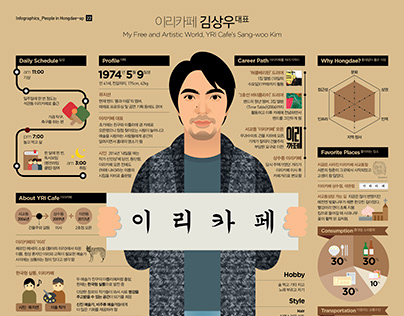 1510 Hongdae People Infographics_Sang-woo Kim