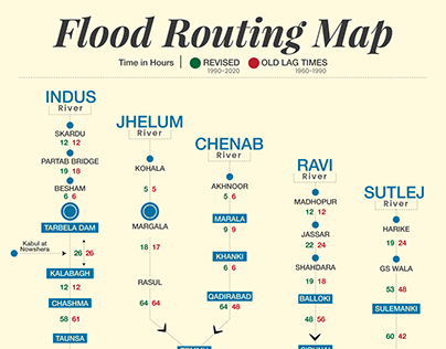 Flood Routing Map infographic