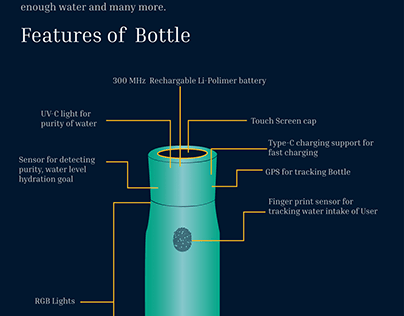 Timeline of water filter