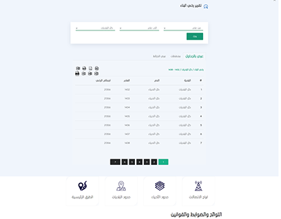 Riyadh Open Data