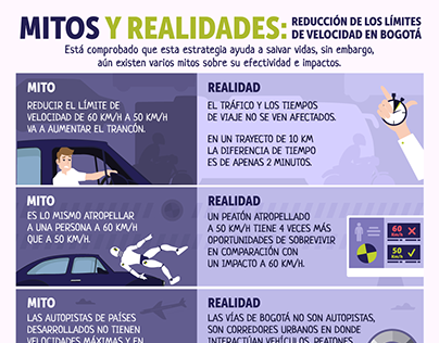 Infografía - Mitos y realidades de la velocidad Bogotá.