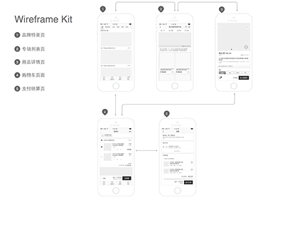Wireframe Kit
