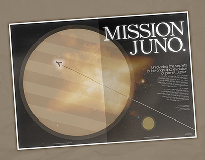 Mission Juno | Magazine Layout Mockup