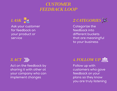 Customer Feedback Strategy
