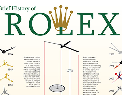 A Brief History of Rolex
