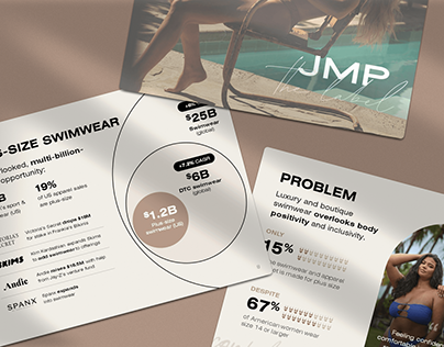 Swimwear / Apparel Pitch Deck: JMP The Label