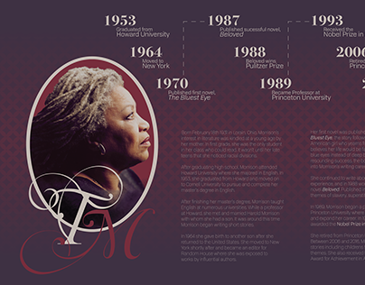 Nobel Prize Poster - Toni Morrison