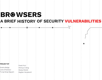 BROWSERS: A brief history of security vulnerabilities