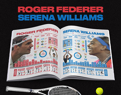 Roger Federer & Serena Williams Infographic
