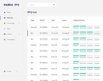RFQ (request for quote) Dashboard and Add New Request