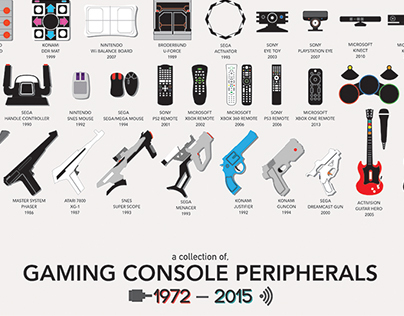 Gaming Console Peripheral Poster