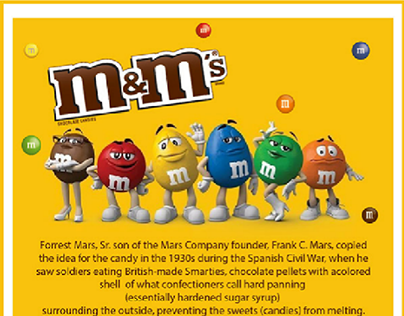 M&M's Candy