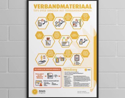 Infographic poster Amaris Zorggroep