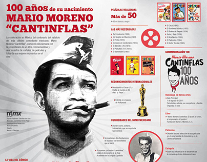 Mario Moreno "Cantinflas"
