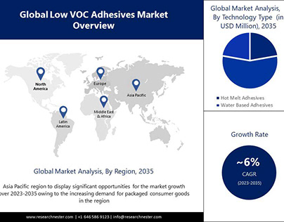 Growth in the Low VOC Adhesives Market