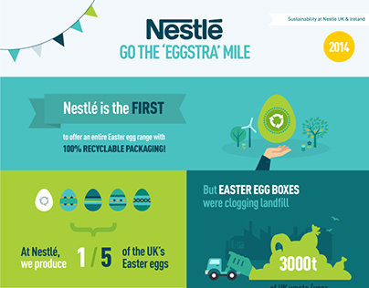 Nestlé Infographic / Data Viz