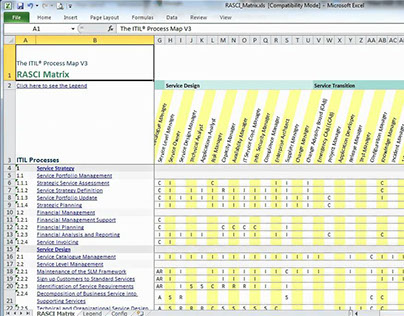 How Raci Chart Helps In Project Managemnet