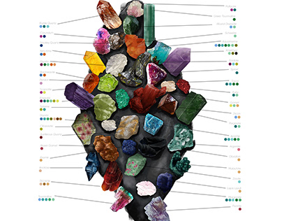 Gemstones of Pakistan | an infographic poster