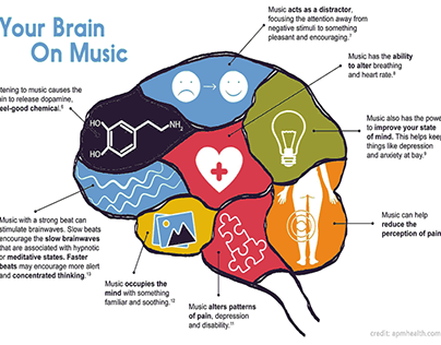 Music for Brain Power