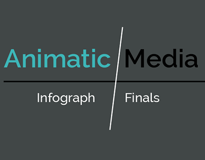 SM: Animatic Media Infographic