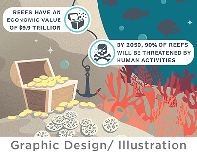 The Importance of Coral Reefs Infographic
