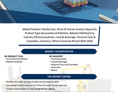 Global Palletizer Market Share, Trends and Forecast to