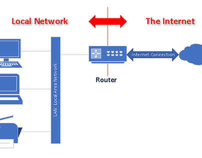 Make it Easy: How to Change Belkin Router IP Address?