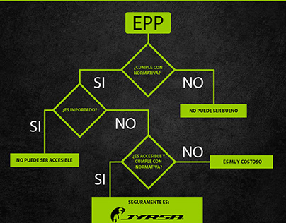 Dilema de EPP en México