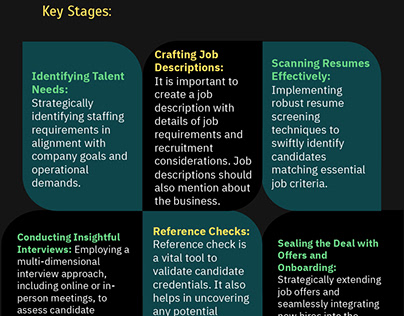 Stages Of A Recruitment Process