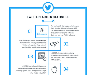 Twitter Facts & Statistics - Infographics