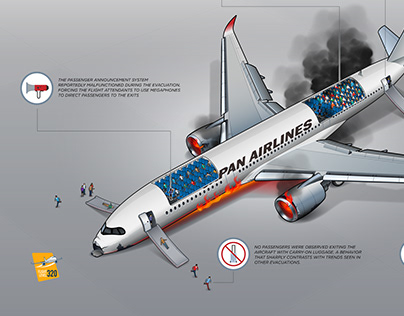 Aircraft Accidents Infographics