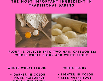 Function of Baking Infographic
