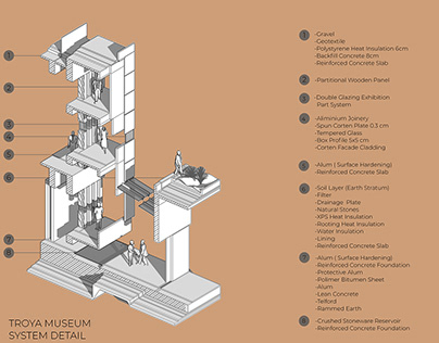 Troya Museum 3D Technical Detail Representation